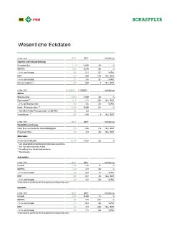 schaeffler_key_figures_2012_de.pdf