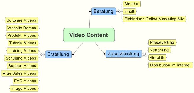 video content.jpg