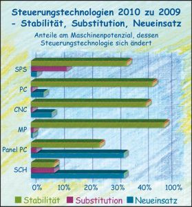 Steuerung_2010_D_300.jpg