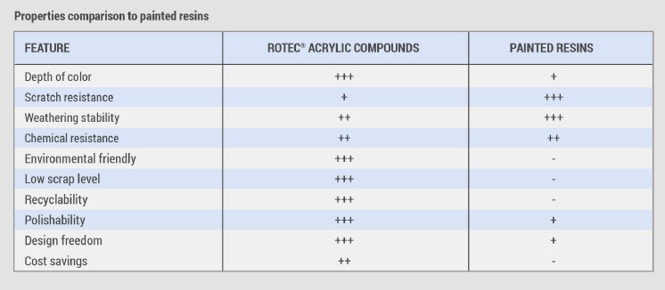 ROMIRA_table_EN.jpg