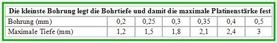 durchkontaktierung_tabelle.jpg