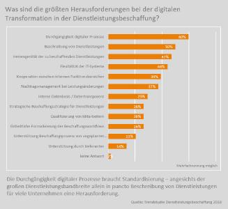 Trendstudie Dienstleistungsbeschaffung 2018: Herausforderungen