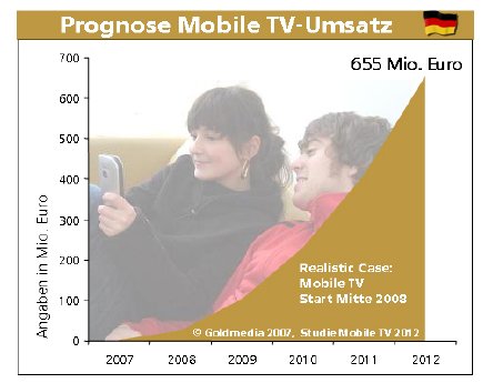 Grafik_Umsatz_Mobile_TV_2012_2.jpg