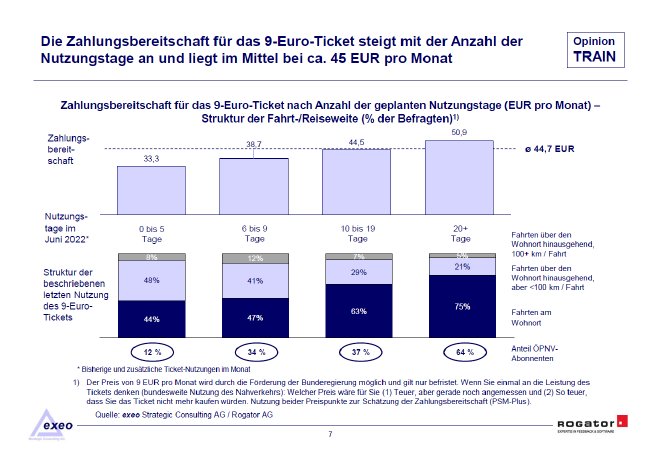 Studienbericht_Rogator_OpinionTRAIN_2022-9EUR_Ticket_2_Seite_07.PNG