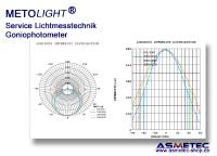 Service Lichtmessung Goniophotometer