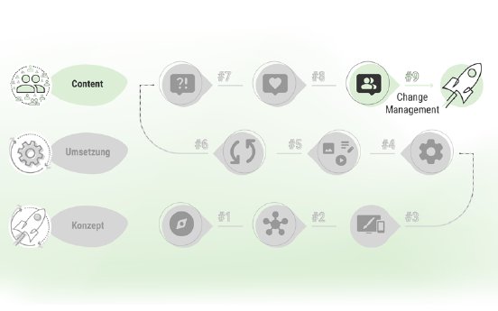 microsoft-sharepoint-intranet-change-management-pressebox.png