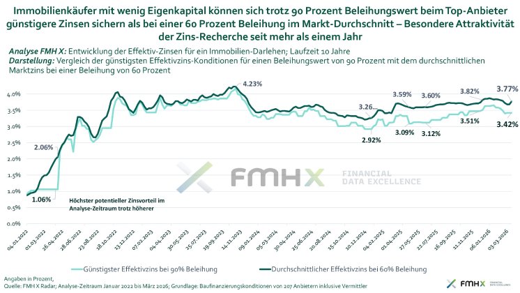 Grafik_1_-_zur_PM_FMHX_19.03.2026.jpg