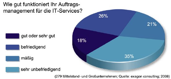 Research-Anforderungsmanagement_Grafik1_JPEG.jpg