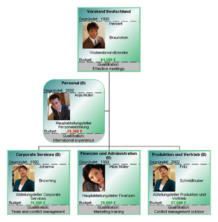 P&I LOGA org.manager