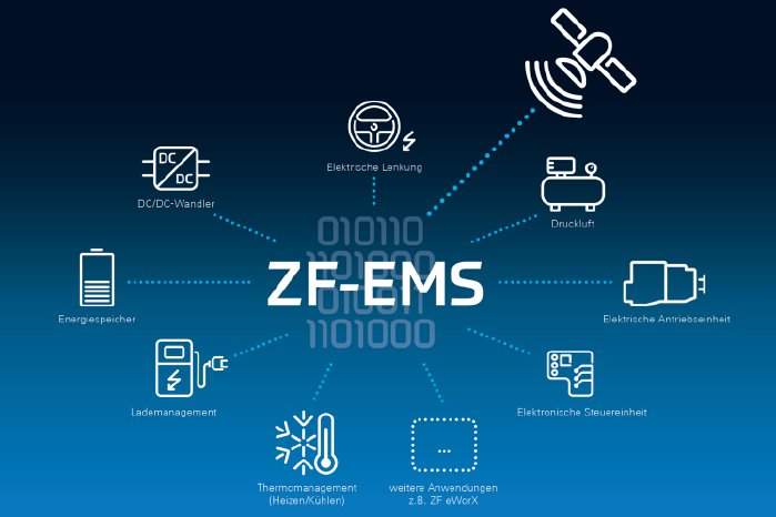 2021-05-12_3_ZF-EMS-Components_DE_3_2_748px.png