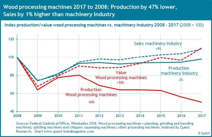 Wood-processing-machines-machinery-industry-2008-2017.jpg