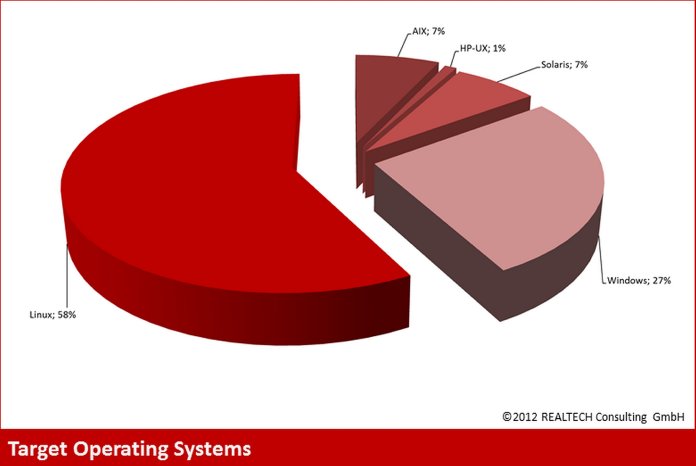 Target Operating Systems.jpg