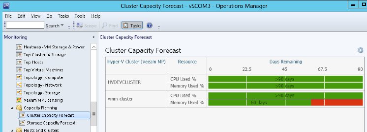 Cluster Capacity Forecast Dashboard.bmp