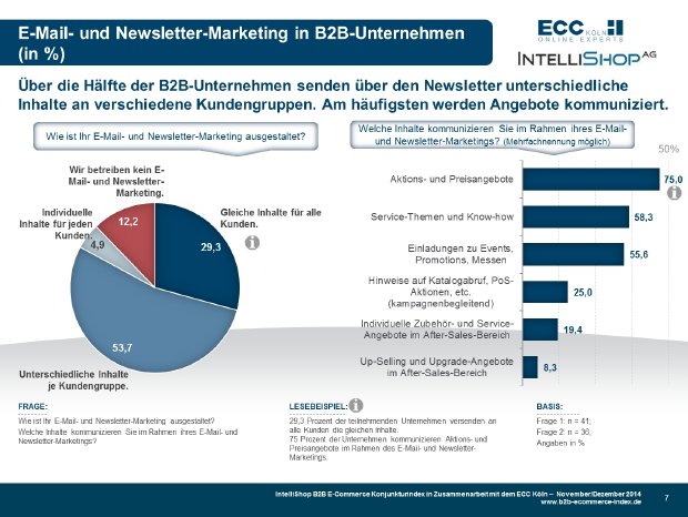 B2B E-Commerce Konjunkturindex 11+12-2014 - Zusatzfrage Newsletter-Marketing.jpg