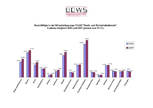 15-08 Beschäft 74602 BL Vergleich 20032007 2008 0730.pdf