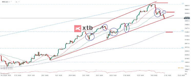 dax-4h-22-02-2025-xtb.png