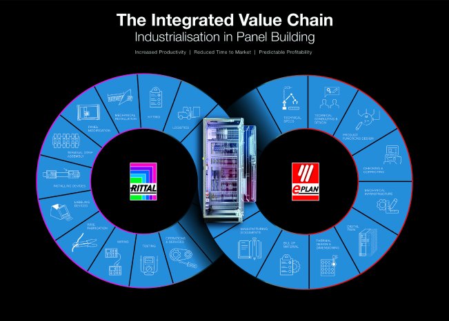Integrated Value Chain.jpg