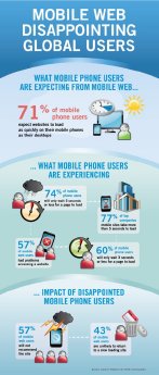 What Users Want From Mobile_Infographik.jpg