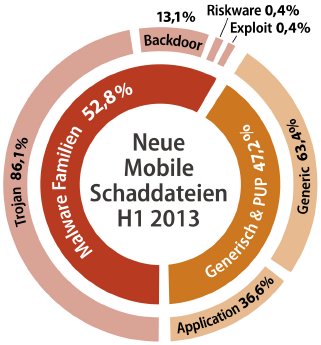 G_Data_Mobile-Malware_H1-2013_DE.PNG