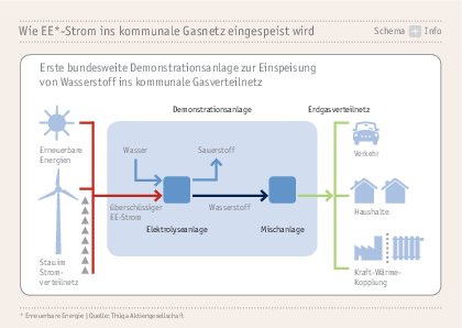 20120925_PM_Strom_zu_Gas_Grafik.pdf