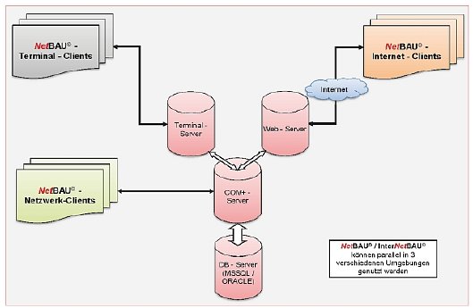 NetBAU Umgebung_klein.jpg