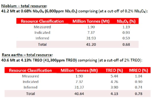 2025_07_25_StGeorgeMining_DE.001.png