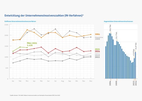 Grafik_UI-Verfahren_März_2025.jpg