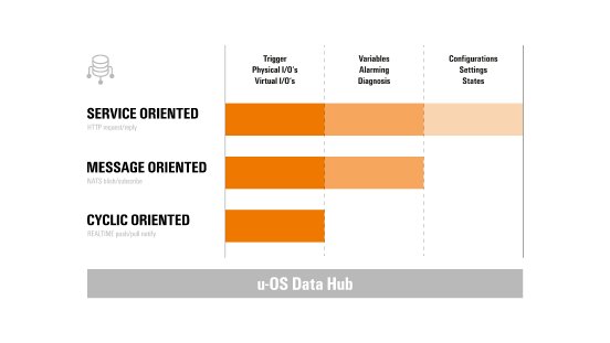Infografik_u-OS Data Hub.jpg
