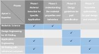 4 Phases to Successful Implementation of Industrial 3D Printing