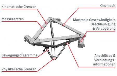2017-10-26_greifer_attribute_de-60952f14.png
