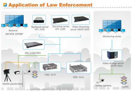 Intelligent Infrastructure