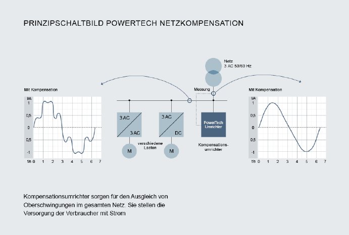 Pic2_KB Powertech_Netzkompensation_deutsch.jpg