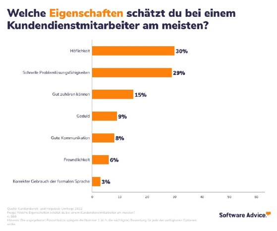 Eigenschaften-Kundendienst-SA-Charts-Multi-Bar-1200x1000-1.jpg