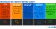 Sophos-Studie: Wachsende Bedrohung durch Dropper-as-a-Service