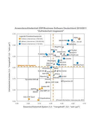 Trovarit-ERP_FEPA-Zufriedenheit_insgesamt.jpg