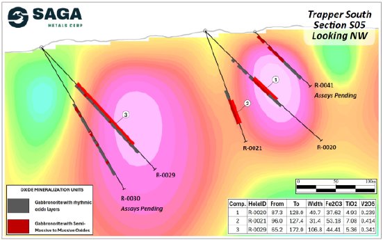 04-28-26SAGA_Assays_DE_PRocm.005.png