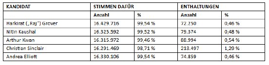 Tabelle 1.PNG