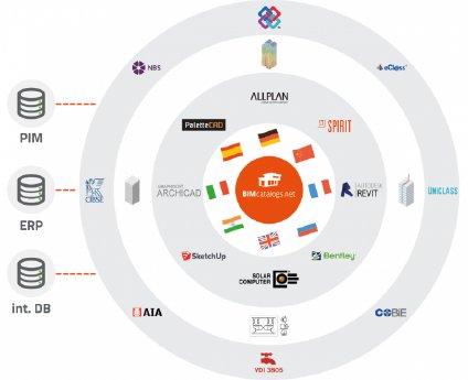 2018-10-10_bim_wheel-eebfb7b9.png