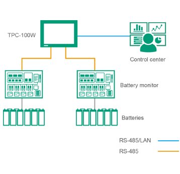 tpc-100w-als-fernbedienungssystem.png