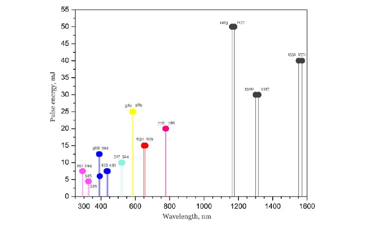 Q-Shift-pulse-energy-vs-wavelength.png