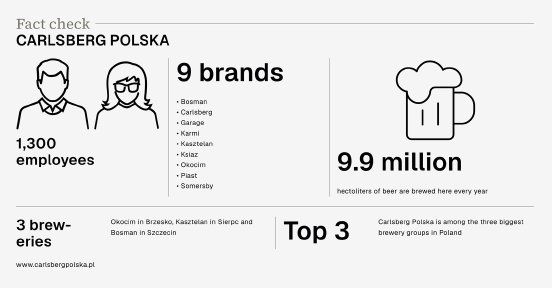 Carlsberg Poland Fact Check.png