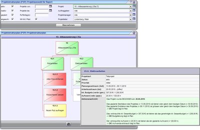 PSP - Projektstrukturplan in fx-project