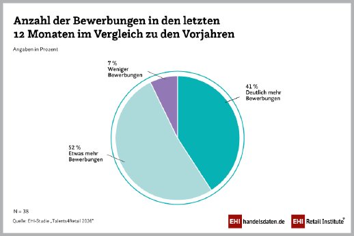 2026-PM_St_Talents4Retail_12Monate-Bewerbungen_900x600_RGB.png