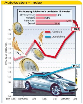 Autokosten_Juni_07_15.jpg