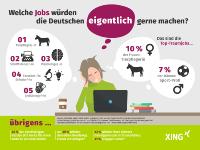 XING Infografik: Was wollen die Deutschen eigentlich gern beruflich machen?