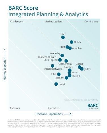BARC-Score-IPA-Global-Virtivity-1657x2048.png
