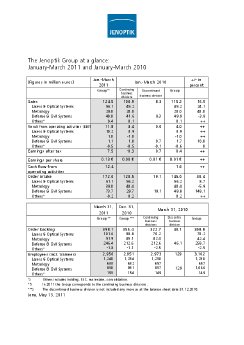 2011-05-13-AG-Bilanz-Q1-auf-einen-Blick-e.pdf
