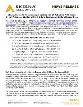 2021.01.28_Skeena Intersects 5.67 gt AuEq over 71.85 m 21C Development Buffer EC_FINAL3_EN.pdf