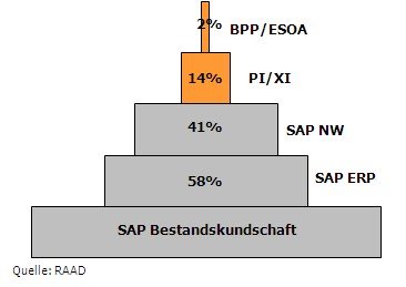 Grafik_SOA.jpg