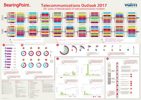 Telecommunications Outlook2017_BearingPoint_VATM.pdf